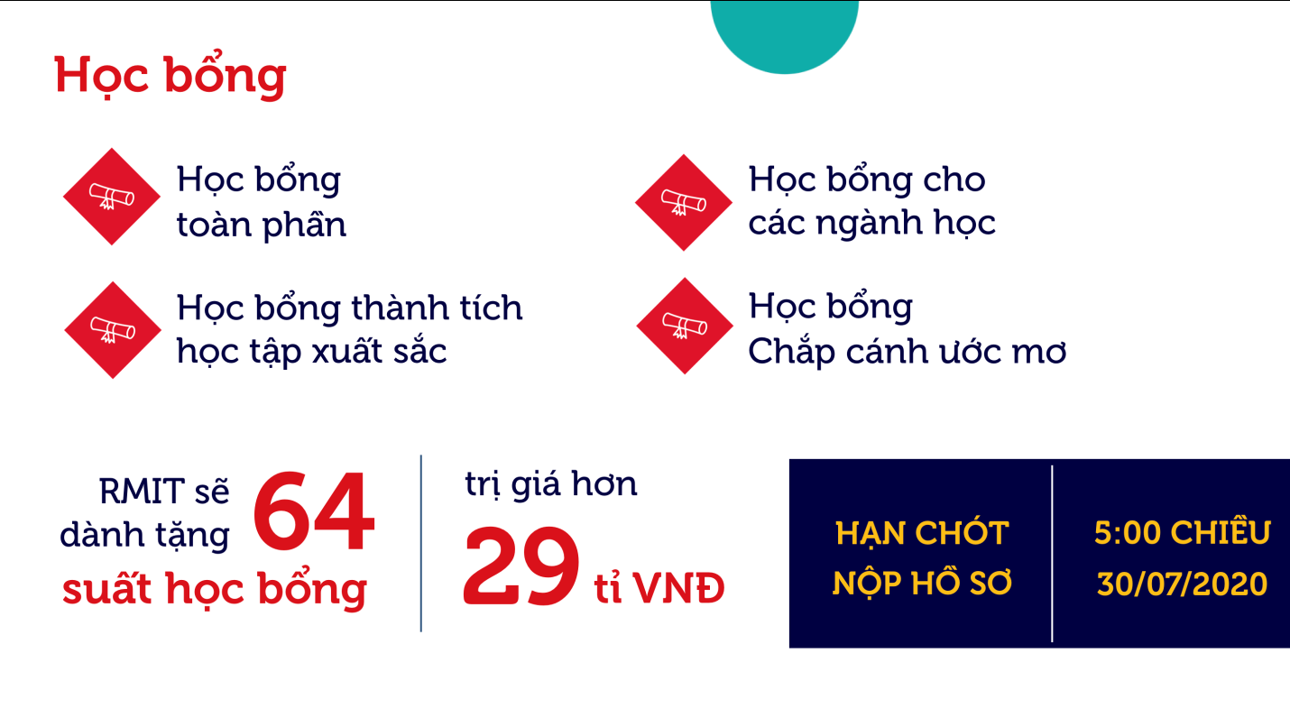 Học bổng ĐH RMIT năm 2020